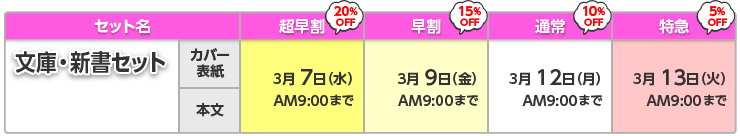 オンデマンド文庫・新書セット商品