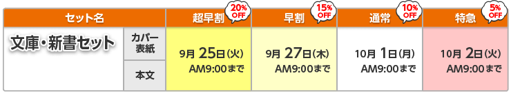 オンデマンド文庫・新書セット商品