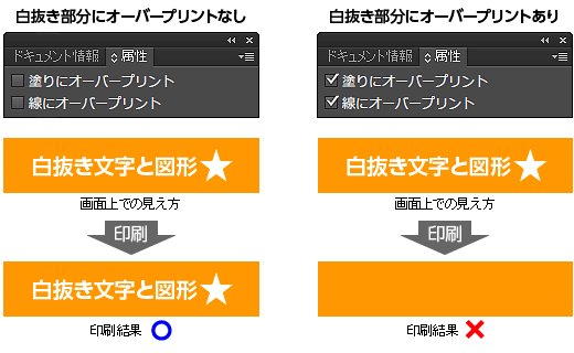 白のオーバープリント